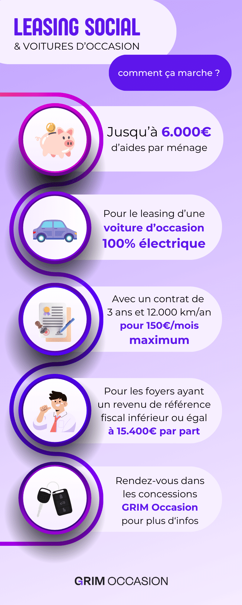 leasing social voiture d'occasion